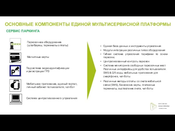 ОСНОВНЫЕ КОМПОНЕНТЫ ЕДИНОЙ МУЛЬТИСЕРВИСНОЙ ПЛАТФОРМЫ Единая база данных и инструменты управления Модули