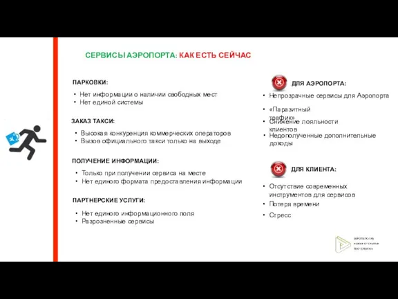 СЕРВИСЫ АЭРОПОРТА: КАК ЕСТЬ СЕЙЧАС Нет информации о наличии свободных мест Нет