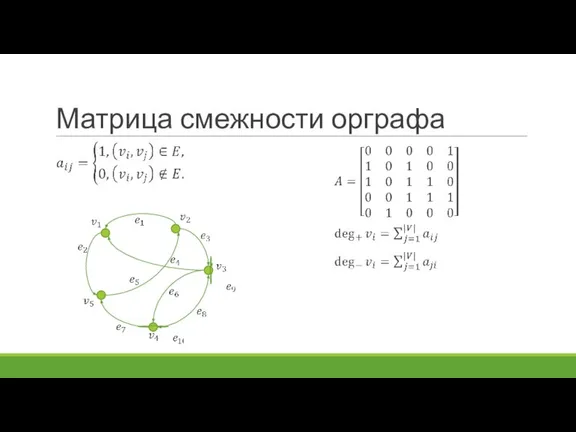 Матрица смежности орграфа