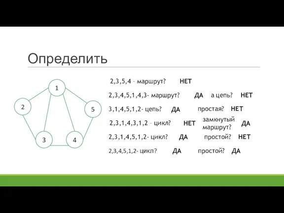 Определить 2,3,4,5,1,2- цикл? 2,3,5,4 – маршрут? НЕТ 2,3,4,5,1,4,3- маршрут? ДА а цепь?