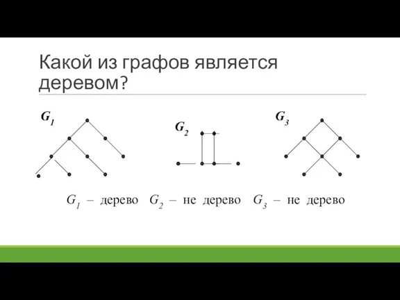 G1 – дерево G2 – не дерево G3 – не дерево Какой из графов является деревом?