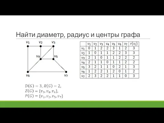 Найти диаметр, радиус и центры графа