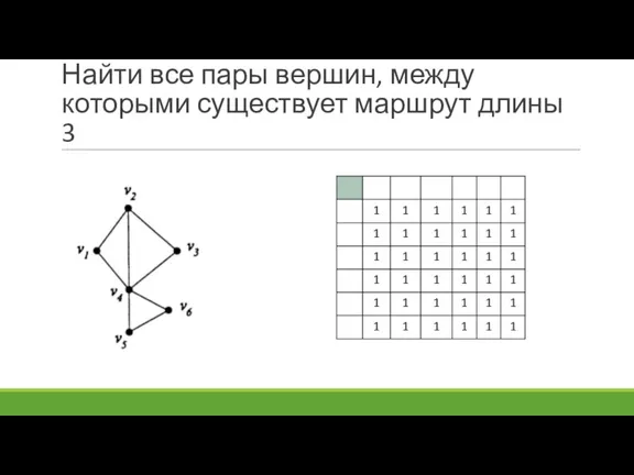 Найти все пары вершин, между которыми существует маршрут длины 3