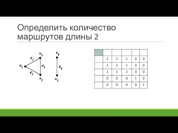 Определить количество маршрутов длины 2