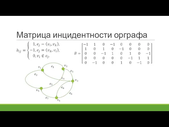 Матрица инцидентности орграфа