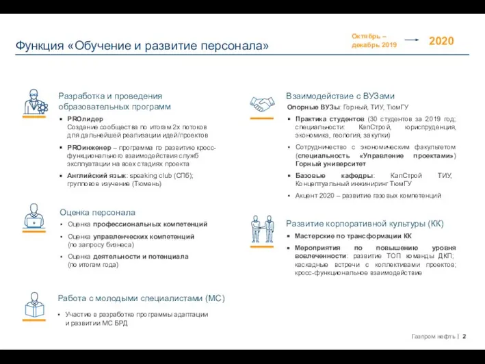 Функция «Обучение и развитие персонала» Разработка и проведения образовательных программ Работа с