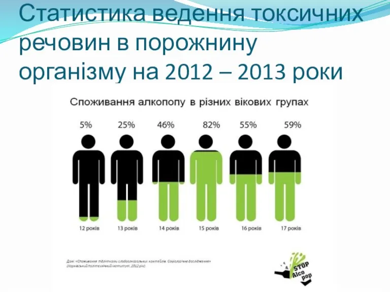 Статистика ведення токсичних речовин в порожнину організму на 2012 – 2013 роки