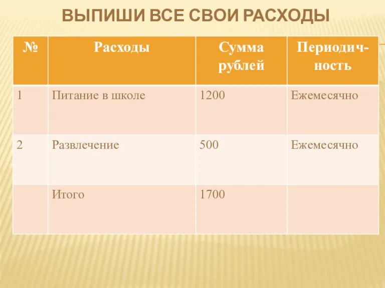 ВЫПИШИ ВСЕ СВОИ РАСХОДЫ