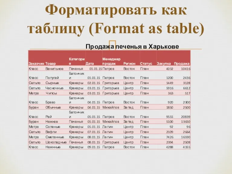 Форматировать как таблицу (Format as table)