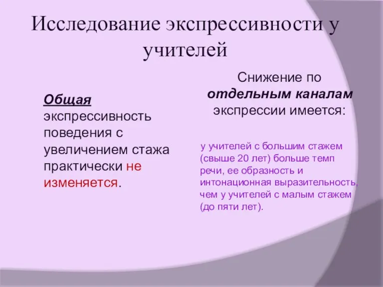 Исследование экспрессивности у учителей Общая экспрессивность поведения с увеличением стажа практически не