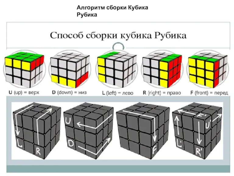 Алгоритм сборки Кубика Рубика