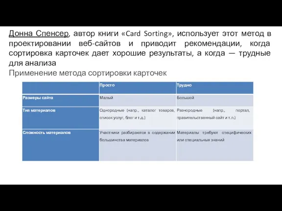 Донна Спенсер, автор книги «Card Sorting», использует этот метод в проектировании веб-сайтов