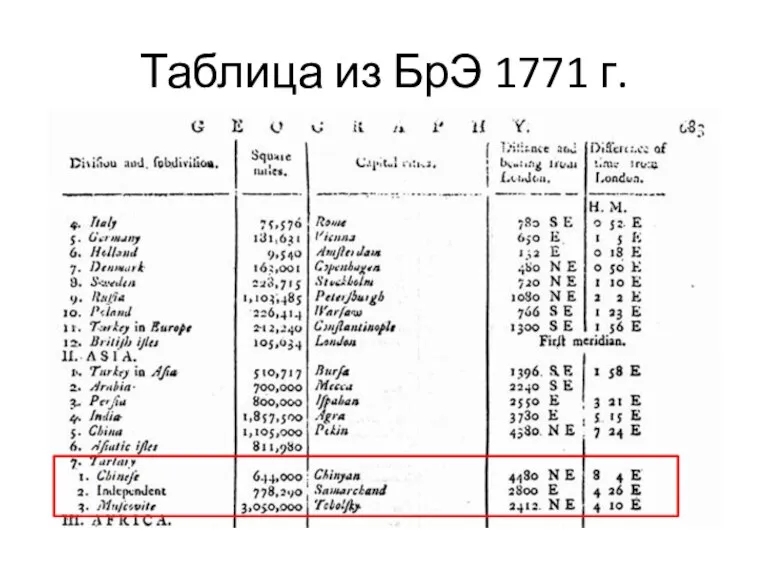 Таблица из БрЭ 1771 г.