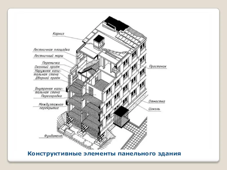 Конструктивные элементы панельного здания