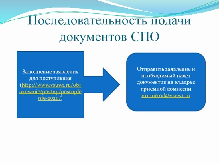 Последовательность подачи документов СПО Заполнение заявления для поступления (http://www.vsuwt.ru/obrazovanie/postup/postuplenie-2020/) Отправить заявление и