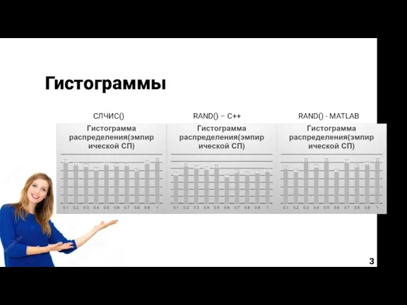 Гистограммы 3 СЛЧИС() RAND() – C++ RAND() - MATLAB