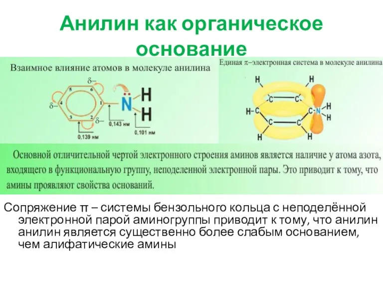 Анилин как органическое основание Сопряжение π – системы бензольного кольца с неподелённой