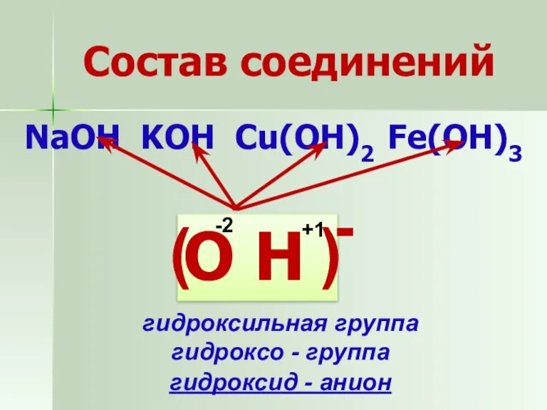 Состав соединений NaOH KOH Cu(OH)2 Fe(OH)3 О Н гидроксильная группа гидроксо -