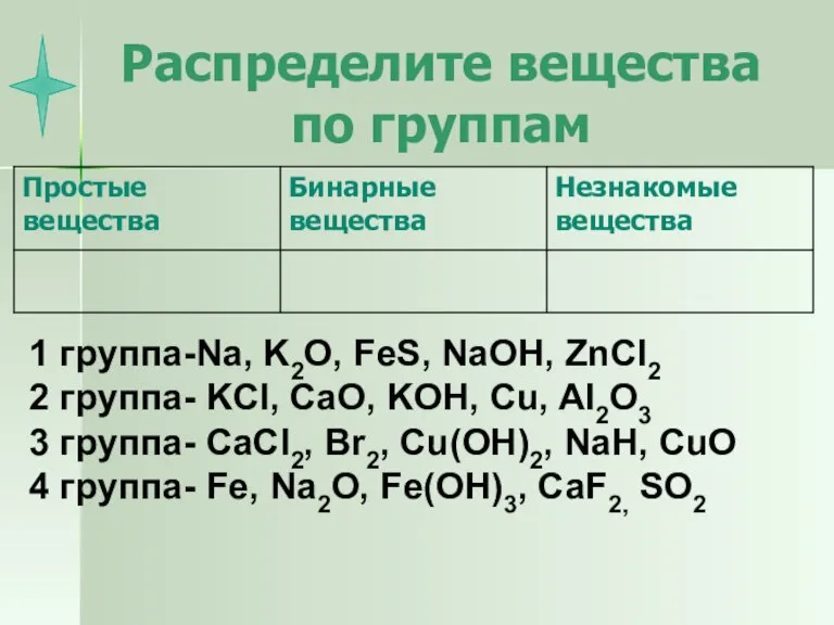 Распределите вещества по группам 1 группа-Na, K2O, FeS, NaOH, ZnCl2 2 группа-