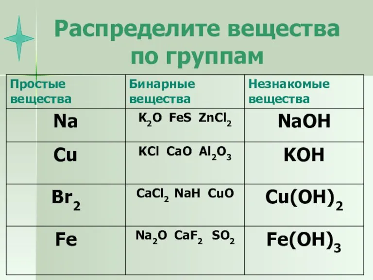 Распределите вещества по группам