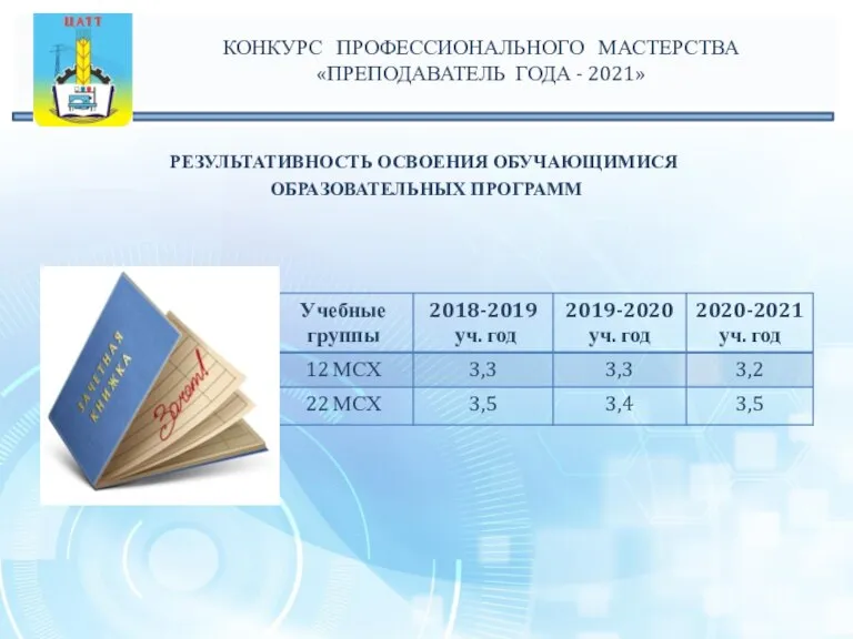 РЕЗУЛЬТАТИВНОСТЬ ОСВОЕНИЯ ОБУЧАЮЩИМИСЯ ОБРАЗОВАТЕЛЬНЫХ ПРОГРАММ