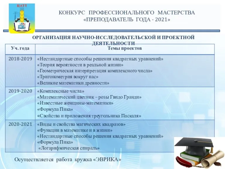 ОРГАНИЗАЦИЯ НАУЧНО-ИССЛЕДОВАТЕЛЬСКОЙ И ПРОЕКТНОЙ ДЕЯТЕЛЬНОСТИ Осуществляется работа кружка «ЭВРИКА»