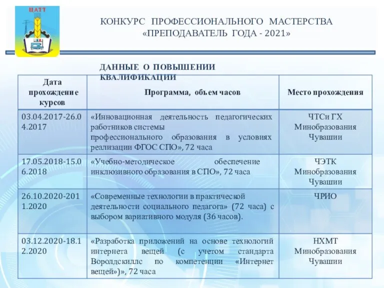 ДАННЫЕ О ПОВЫШЕНИИ КВАЛИФИКАЦИИ