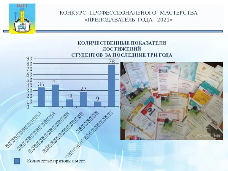 КОЛИЧЕСТВЕННЫЕ ПОКАЗАТЕЛИ ДОСТИЖЕНИЙ СТУДЕНТОВ ЗА ПОСЛЕДНИЕ ТРИ ГОДА Количество призовых мест