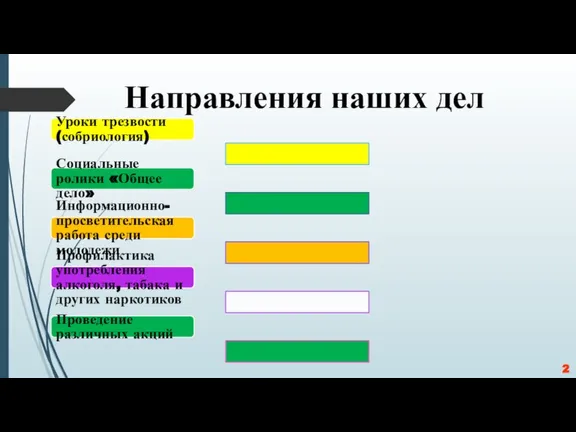 Уроки трезвости (собриология) Социальные ролики «Общее дело» Информационно-просветительская работа среди молодежи Профилактика