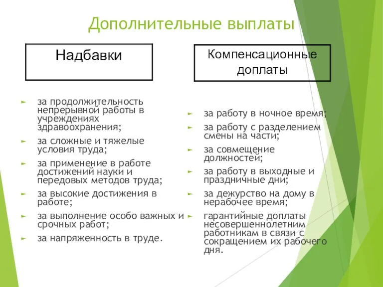 Дополнительные выплаты за продолжительность непрерывной работы в учреждениях здравоохранения; за сложные и