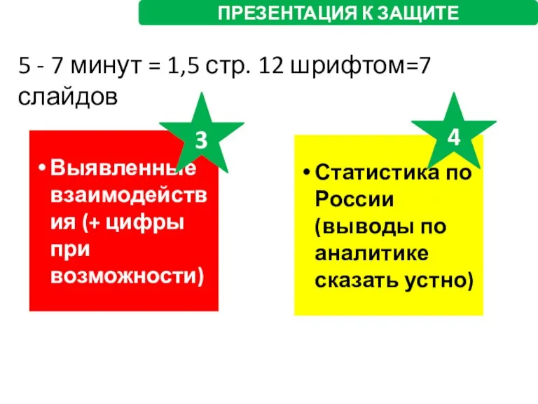 ПРЕЗЕНТАЦИЯ К ЗАЩИТЕ 5 - 7 минут = 1,5 стр. 12 шрифтом=7