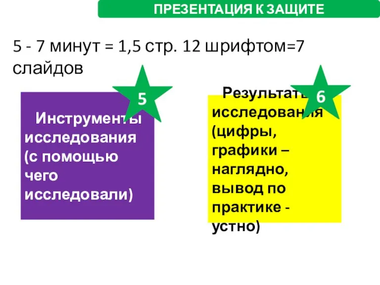 ПРЕЗЕНТАЦИЯ К ЗАЩИТЕ 5 - 7 минут = 1,5 стр. 12 шрифтом=7