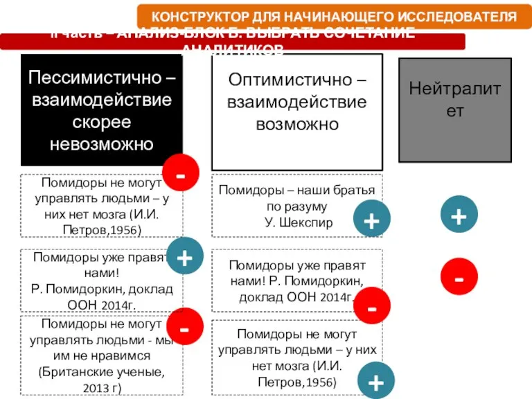 Пессимистично – взаимодействие скорее невозможно Оптимистично – взаимодействие возможно КОНСТРУКТОР ДЛЯ НАЧИНАЮЩЕГО