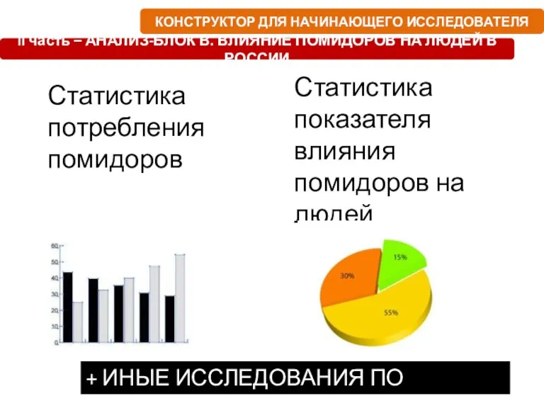 Статистика показателя влияния помидоров на людей Статистика потребления помидоров КОНСТРУКТОР ДЛЯ НАЧИНАЮЩЕГО