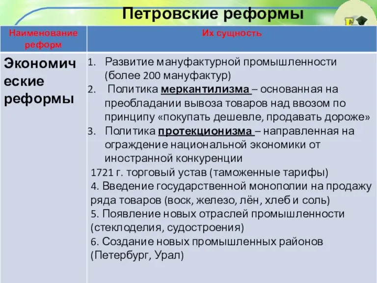 Петровские реформы