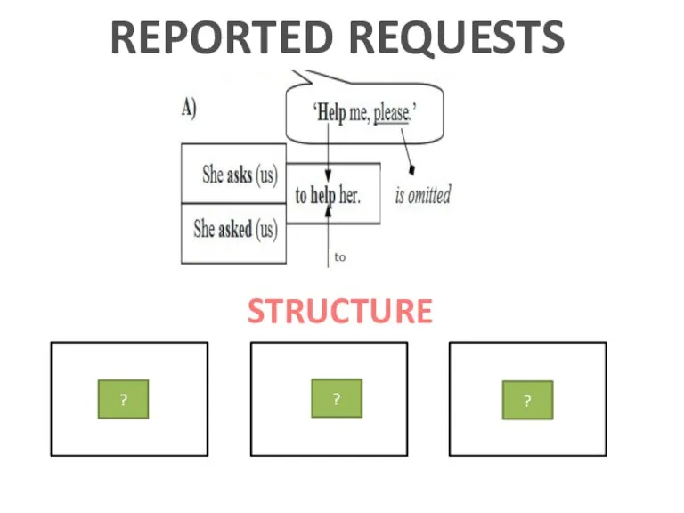 REPORTED REQUESTS STRUCTURE ? ? ?