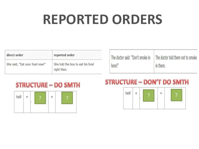REPORTED ORDERS