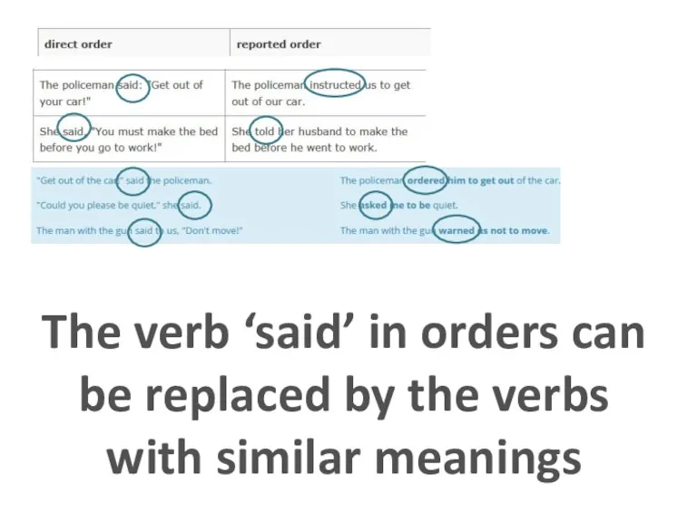 The verb ‘said’ in orders can be replaced by the verbs with similar meanings