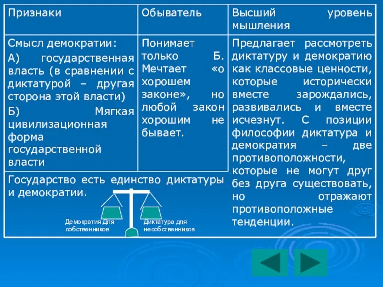 Демократия Для собственников Диктатура для несобственников