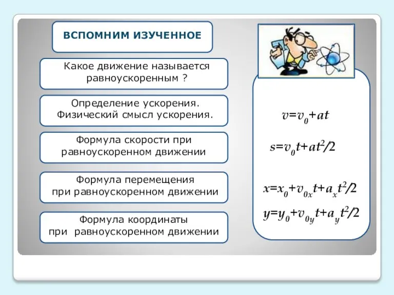 v0x=v0cosa ВСПОМНИМ ИЗУЧЕННОЕ v0x=v0cosa v=v0+at s=v0t+at2/2 x=x0+v0xt+axt2/2 y=y0+v0yt+ayt2/2 v0x=v0cosa v0x=v0cosa v0x=v0cosa v0x=v0cosa