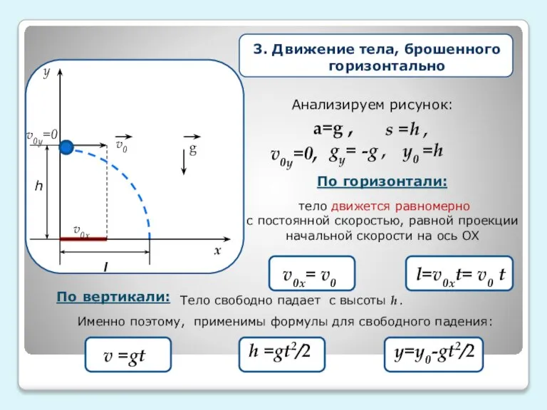 3. Движение тела, брошенного горизонтально v0у=0, a=g , gy= -g , y0