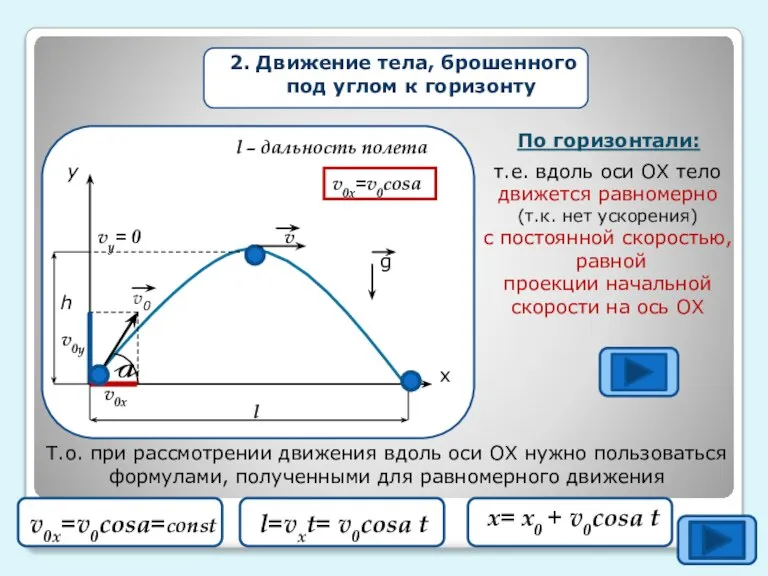 2. Движение тела, брошенного под углом к горизонту у х a v0x