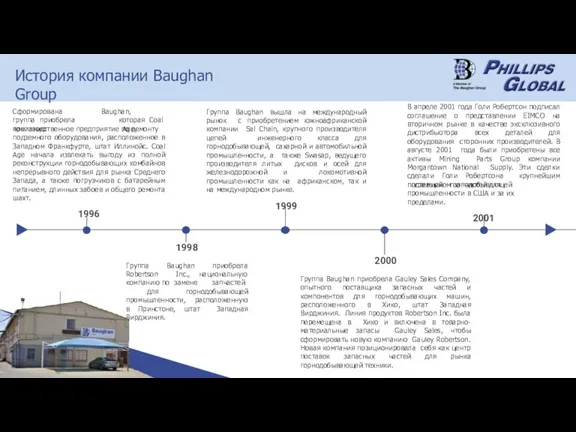 1998 Группа Baughan приобрела Robertson Inc., национальную компанию по замене запчастей для