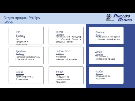 Отдел продаж Phillips Global Уайли Эйкерс К.Р. Аллен Директор по продажам и