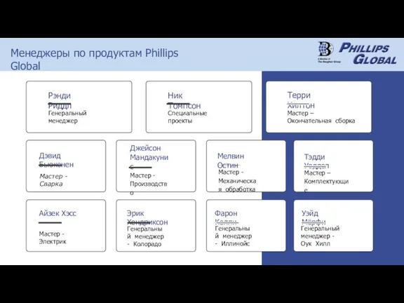 Менеджеры по продуктам Phillips Global Рэнди Риддл Генеральный менеджер Ник Томпсон Специальные