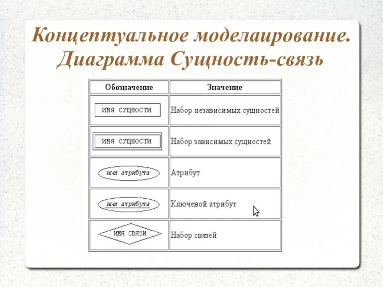 Концептуальное моделаирование. Диаграмма Сущность-связь