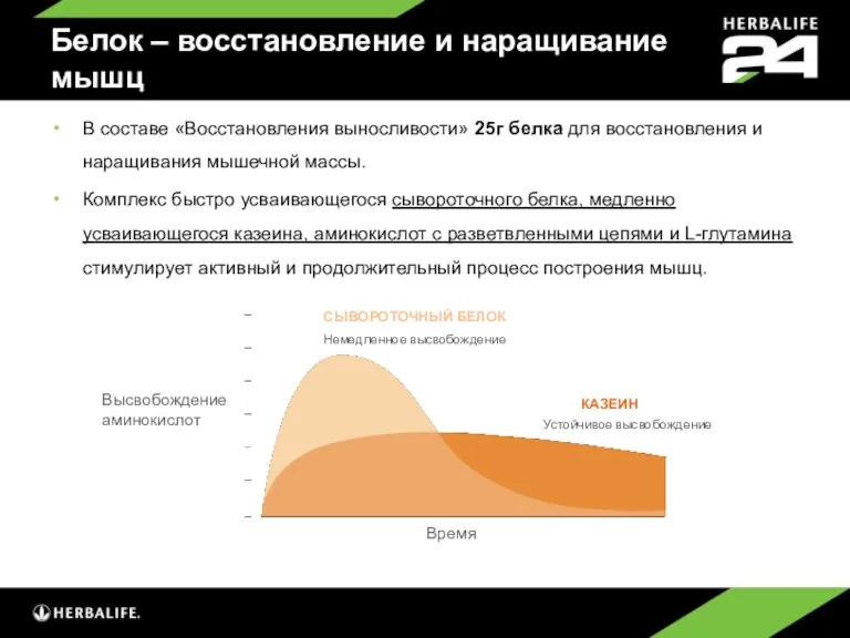 Белок – восстановление и наращивание мышц В составе «Восстановления выносливости» 25г белка