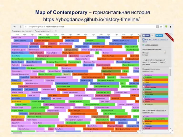 Map of Contemporary – горизонтальная история https://ybogdanov.github.io/history-timeline/