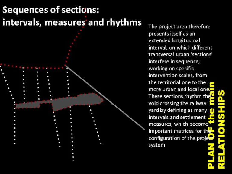 PLAN OF the main RELATIONSHIPS Sequences of sections: intervals, measures and rhythms