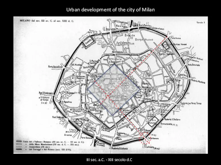 III sec. a.C. - XIII secolo d.C Urban development of the city of Milan